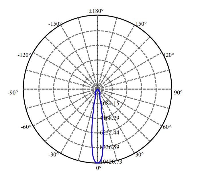 Nata Lighting Company Limited - Aluminium Reflector